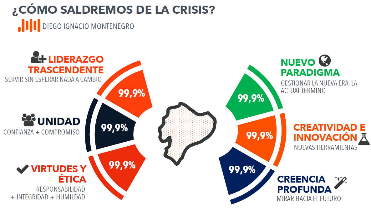 ¿CÓMO SALDREMOS DE LA CRISIS?