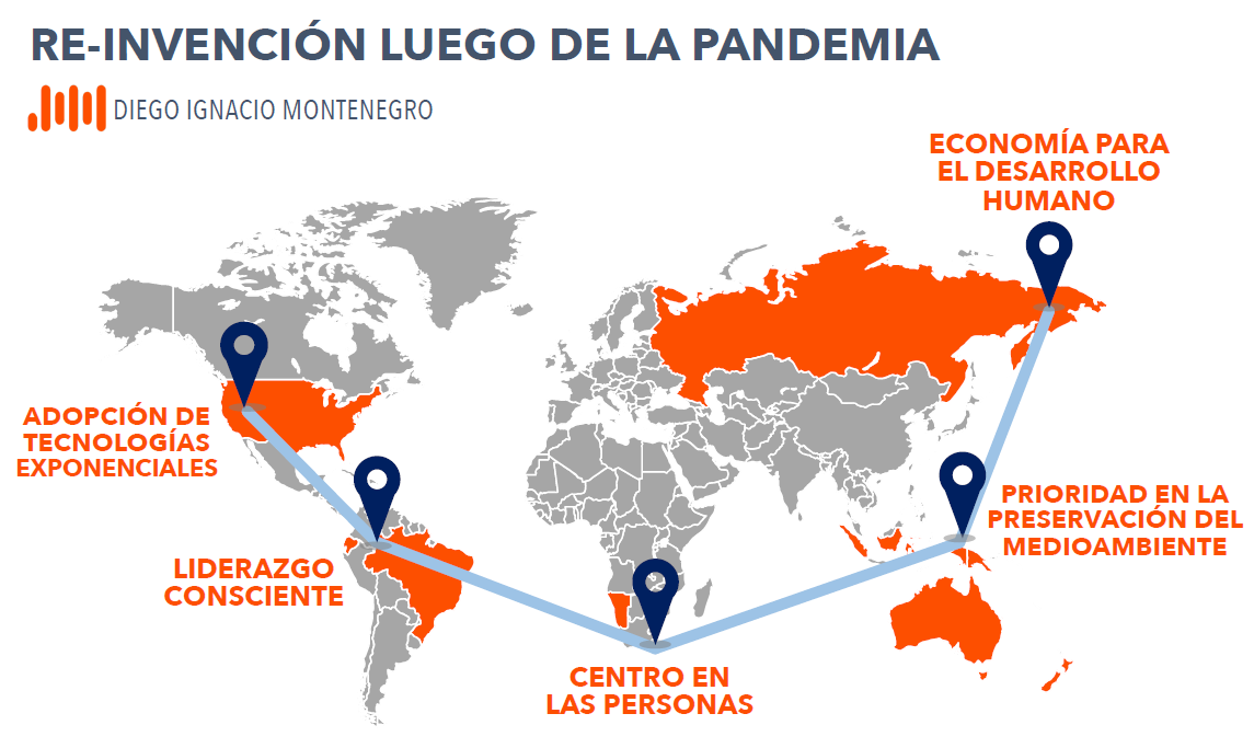 RE-INVENCIÓN LUEGO DE LA PANDEMIA